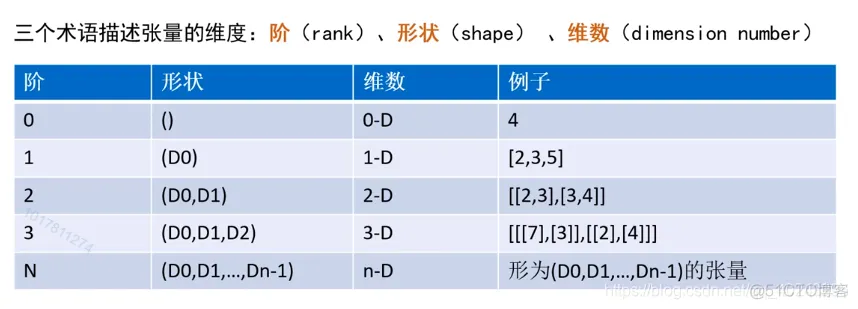 tensorflow的bp神经网络如何实现训练集验证集和测试集 tensorflow bp神经网络_全连接_22